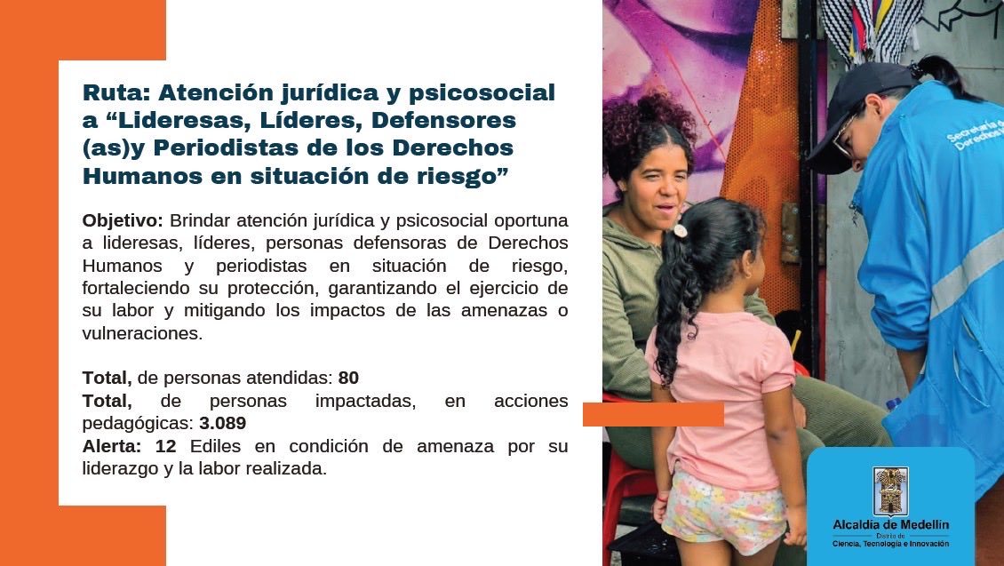 arcilaDDHH's tweet photo. En Medellín, la protección de líderes y lideresas sociales se ha convertido en prioridad absoluta de la Alcaldía. Gracias a políticas públicas enfocadas en prevención, 2024 y 2025 cerraron sin un solo asesinato de defensores de derechos humanos, periodistas o líderes comunitarios en la ciudad, un hito histórico en un país aún azotado por esta violencia. Estas estrategias incluyen atención jurídica y psicosocial integral a personas en riesgo. En total, más de 80 Defensores/defensoras recibieron acompañamiento, con acciones pedagógicas y de capacitación que impactaron a cerca de 3.089 beneficiarios. Además, se respondieron de manera inmediata alertas de amenaza de al menos 12 líderes vulnerables por su labor. Desde la @AlcaldiadeMed destacamos que este logro fortalece la democracia local. #PrimeroLaVida @FicoGutierrez @PazDDHHmed @CIDH @DefensoriaCol @PGN_COL @petrogustavo