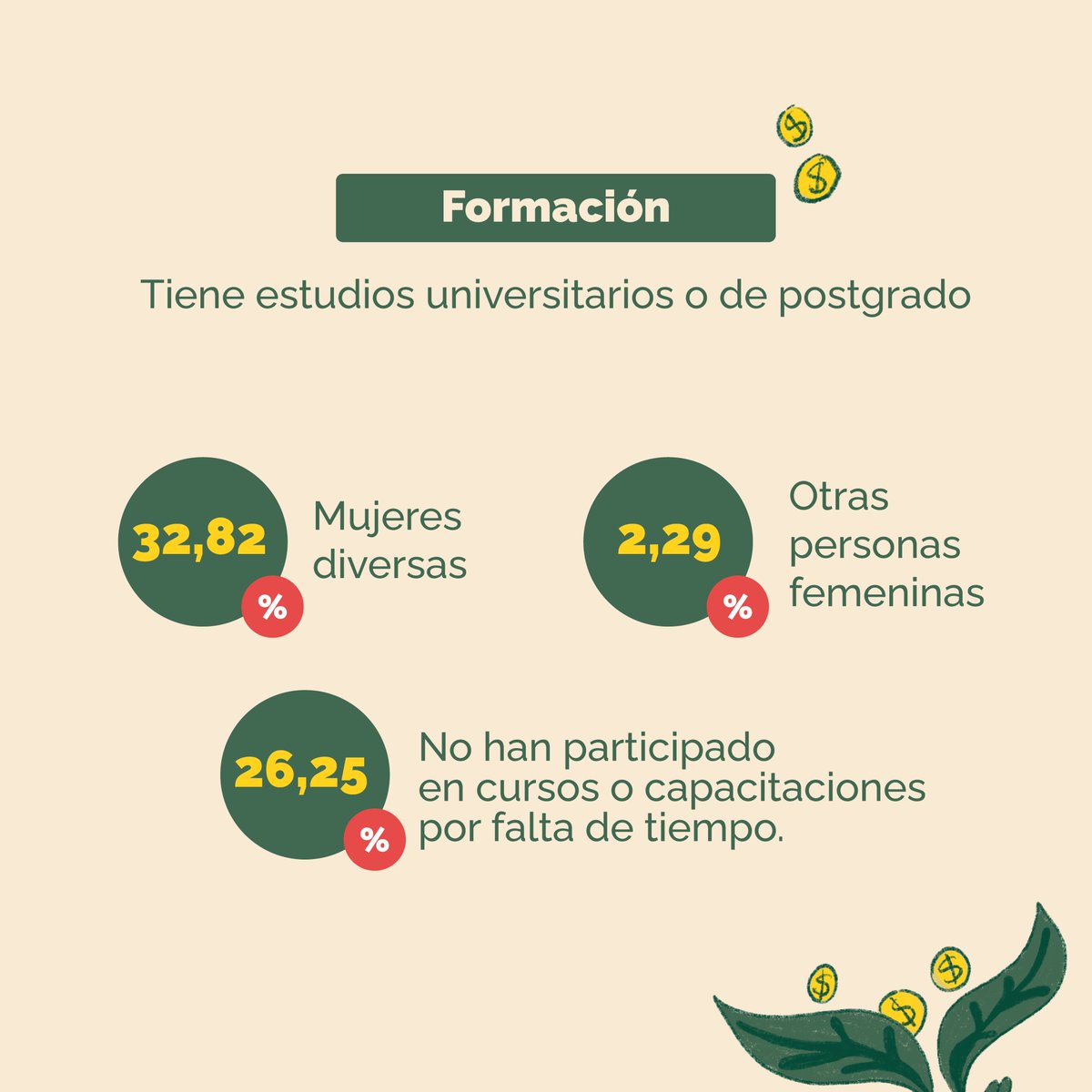 EcuadorHumanas's tweet photo. HumanasEC ❤️❤️
:
Compartimos los hallazgos clave del diagnóstico Alli Cullqi: Derechos económicos de las mujeres y otras personas femeninas en Ecuador y Bolivia. 🇪🇨🇧🇴
:
Gracias
@care_ecuador
@AFD_France
y Embajada de Francia en Ecuador

Continúa 🧵🧵 https://t.co/7pxaEFVhtz