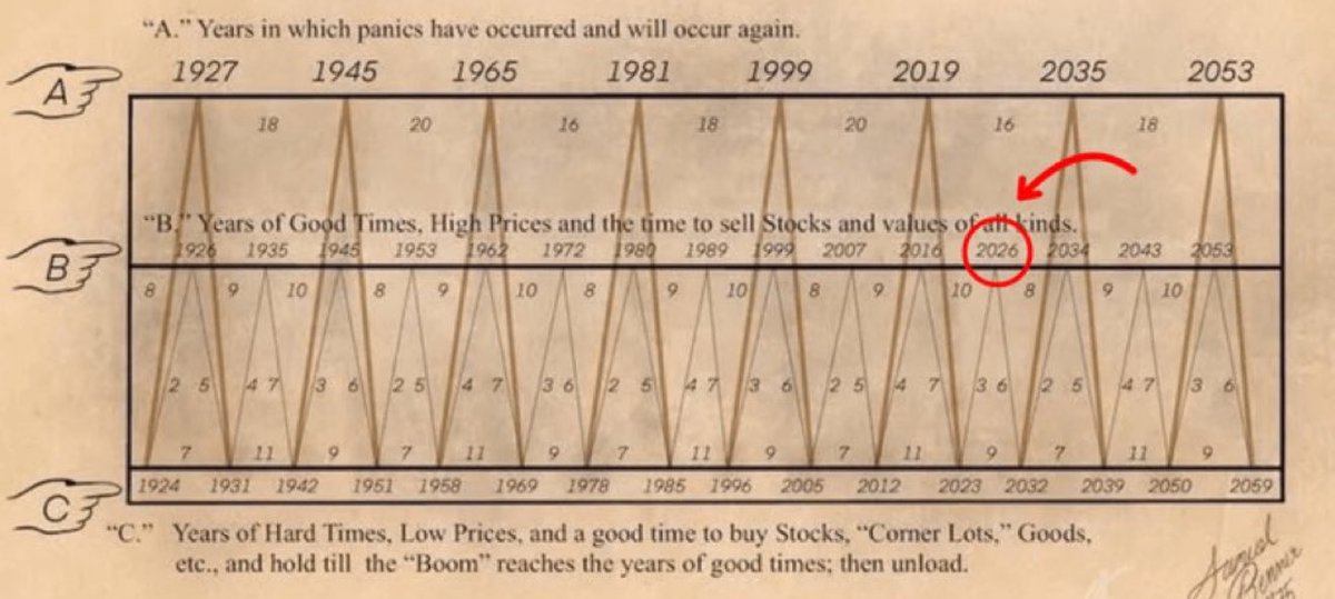🚨 95% OF PEOPLE WILL LOSE EVERYTHING IN 2026!

I spent weeks analyzing what next year could look like…

And let me tell you, things look very bad.

The pressure is rising fast.

The real stress is starting to show up…

Specifically in sovereign bonds.

I’ll explain everything: