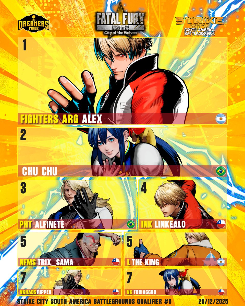 KOF Romance @Playing FFCotW FG of The Year 🐺🔥 tweet media