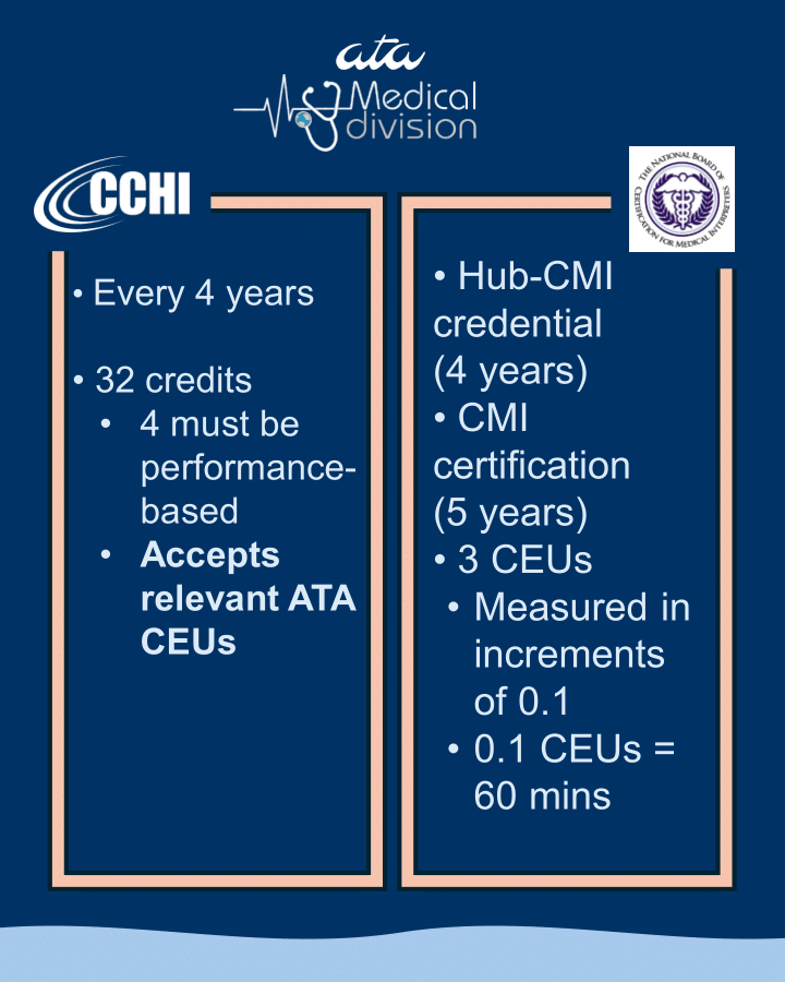 ATA Medical Division tweet media