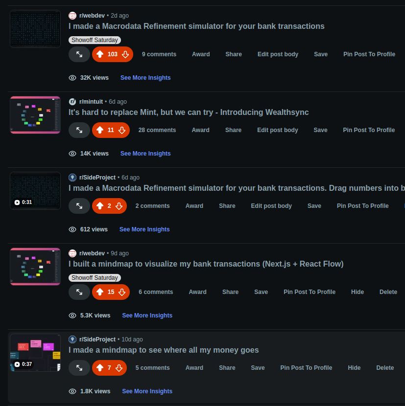 dimos851's tweet photo. Spent 10 days on Reddit

- 54,000 total views across 5 posts and 3 subreddits
- 400 unique visitors on wealthsync
- 13 signups
- $0 revenue

That's a 3.25% conversion rate from page view to signup

All 13 signups came from a single post on r/mintuit https://t.co/8AoLOKevka