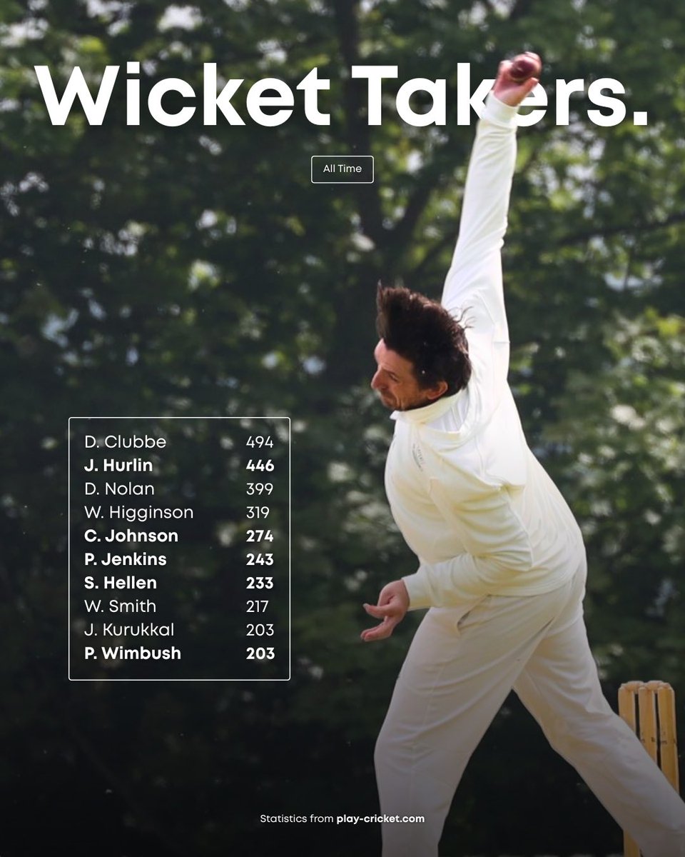 Northop Hall CC tweet media