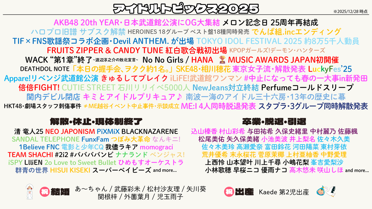 ima_staff's tweet photo. 第14回アイドル楽曲大賞2025
アイドルトピックス2025
#アイドル楽曲大賞 https://t.co/DVwchBDZr4