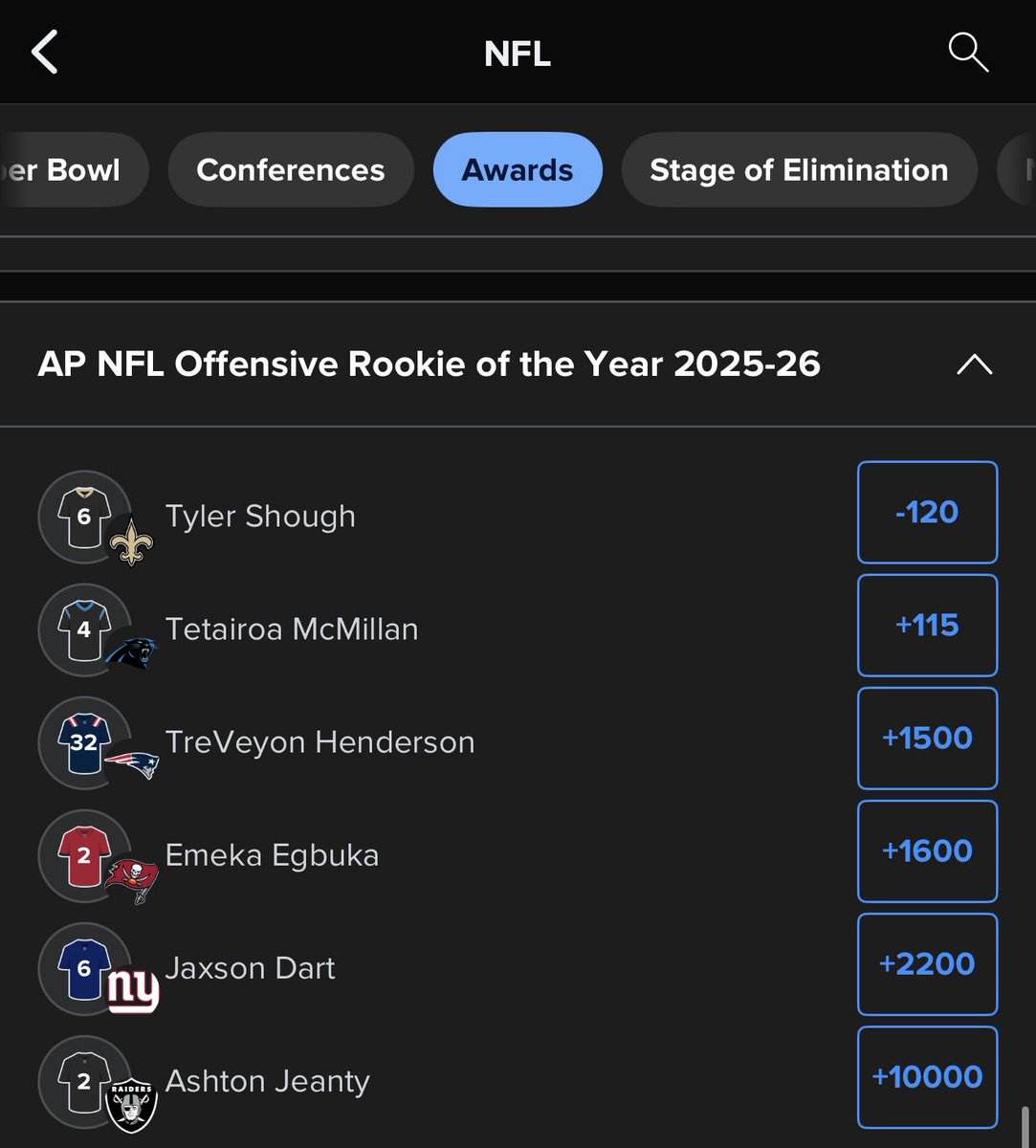 nick_underhill's tweet image. Tyler Shough is now the favorite to win Rookie of the Year