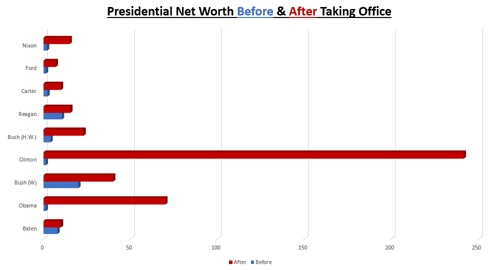 All figures provided by <a href="/grok/">Grok</a> ... what do you notice?