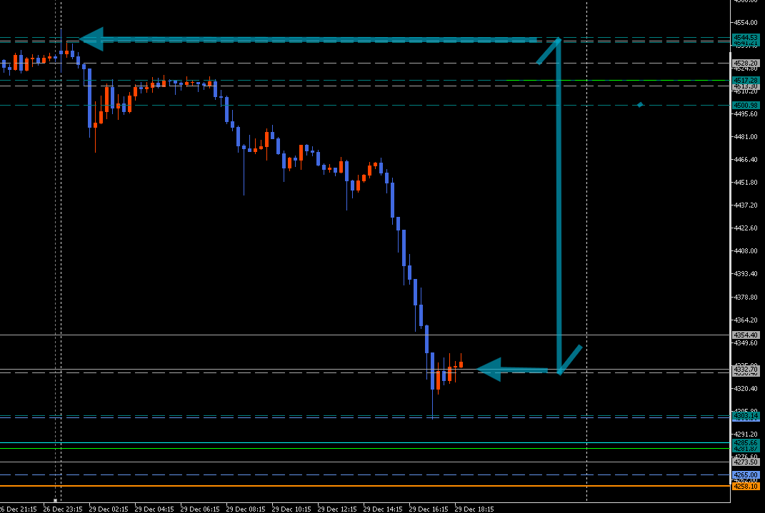 Jap_spirit_Cfd's tweet photo. 予想通り下で安定
ほぼ⤵4532までフル範囲取れたねぇ
#XAUUSD https://t.co/1cktLFsXxQ