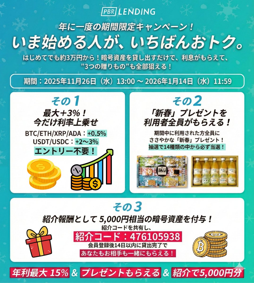 年末年始感謝還元祭まもなく終了！/ PBRレンディングの激アツCP！ いよいよ1月14日まで！ みんな駆け込んで！ ① 貸出金利が最大3％UP ②  期間中の貸出でお菓子ギフト抽選 ③ 紹介で暗号資産5,000円分 今からPBRレンディング始めらる方はめちゃくちゃラッキーです！詳細 ...