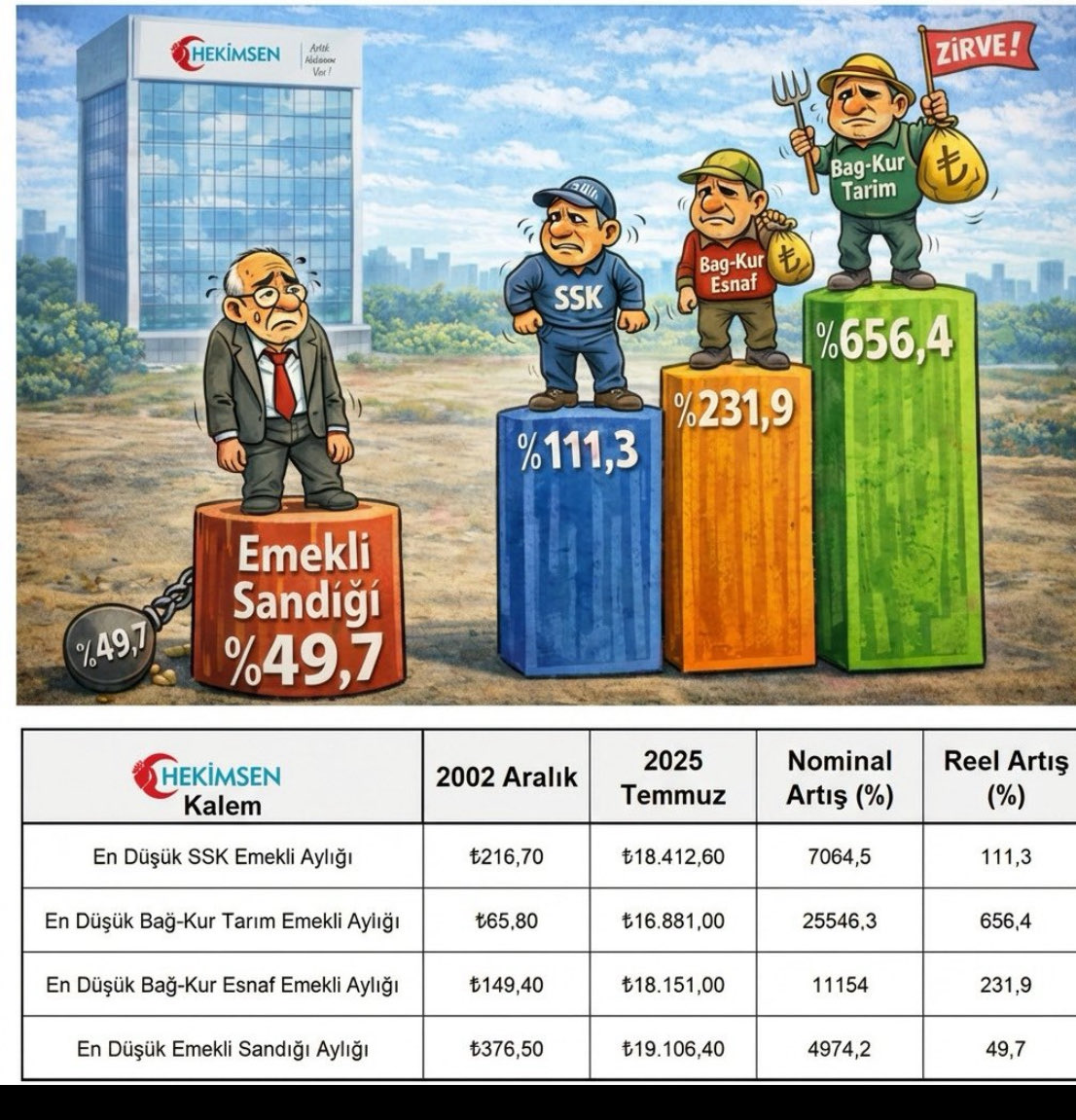 #MemurEmeklisineAdalet 
#memuremeklisi