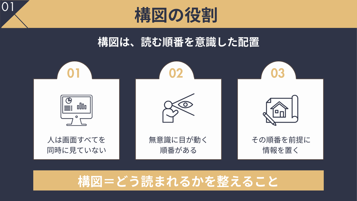 みきてぃ☆┃図解・スライド制作 tweet media