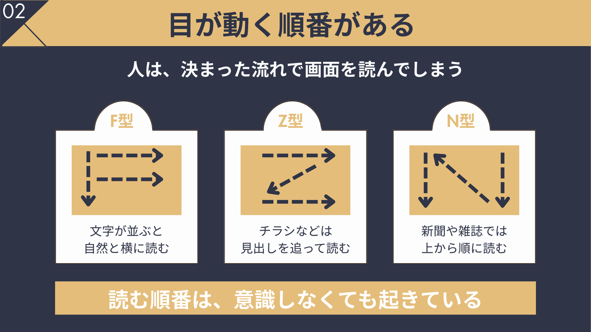 みきてぃ☆┃図解・スライド制作 tweet media
