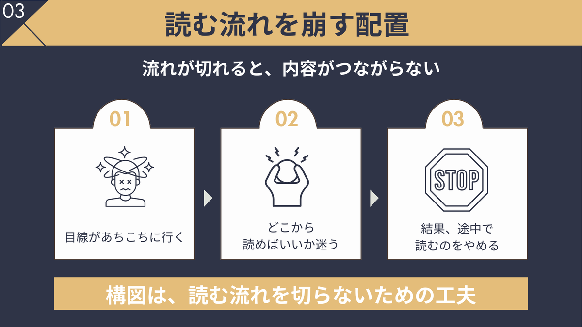 みきてぃ☆┃図解・スライド制作 tweet media