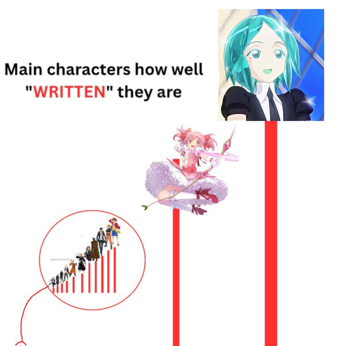 I really wonder if anyone will ever surpass Phos