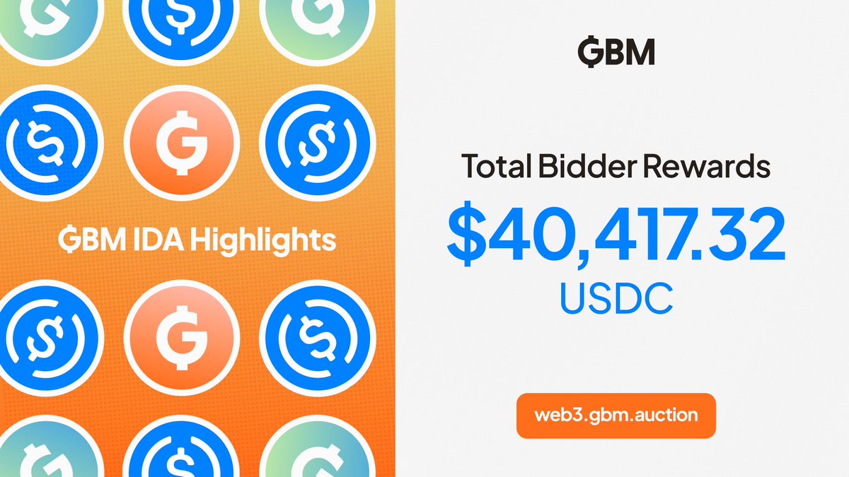 Another standout moment from the $GBM IDA was the total amount of rewards earned by bidders. Participants collectively received over $40,000 USDC in rewards for taking part and staying active throughout the auction. 

It is a clear demonstration of how incentive-based auctions
