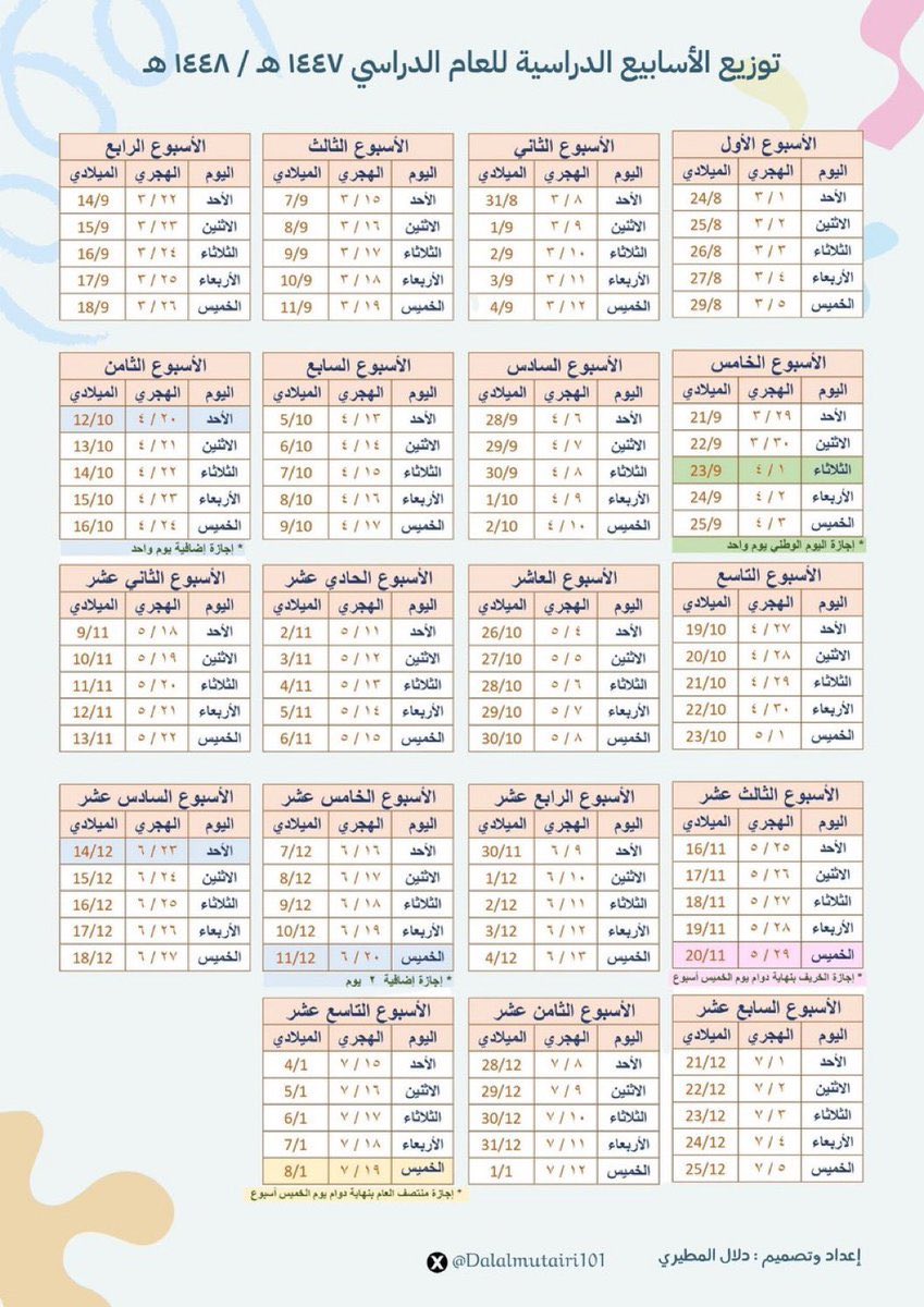 علي بن محمد tweet media