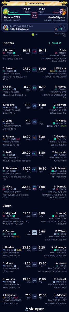 Kitkaton's tweet photo. @Cryptonickzz_ @DynastyDadFF Twin! Congrats on the win! 🏆 https://t.co/vsF5VvdLZK