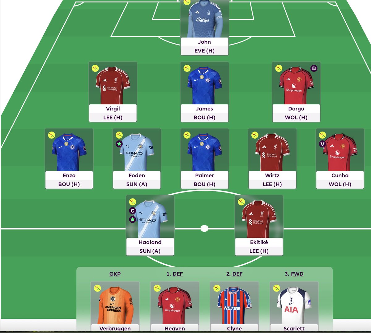 JRoss00_'s tweet photo. @FPL_MAHCUR thoughts on the fh?  :) https://t.co/g6gDBbarAs
