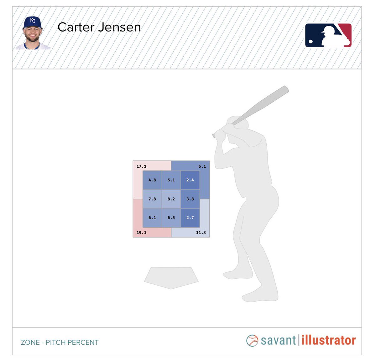 Preston Farr tweet media