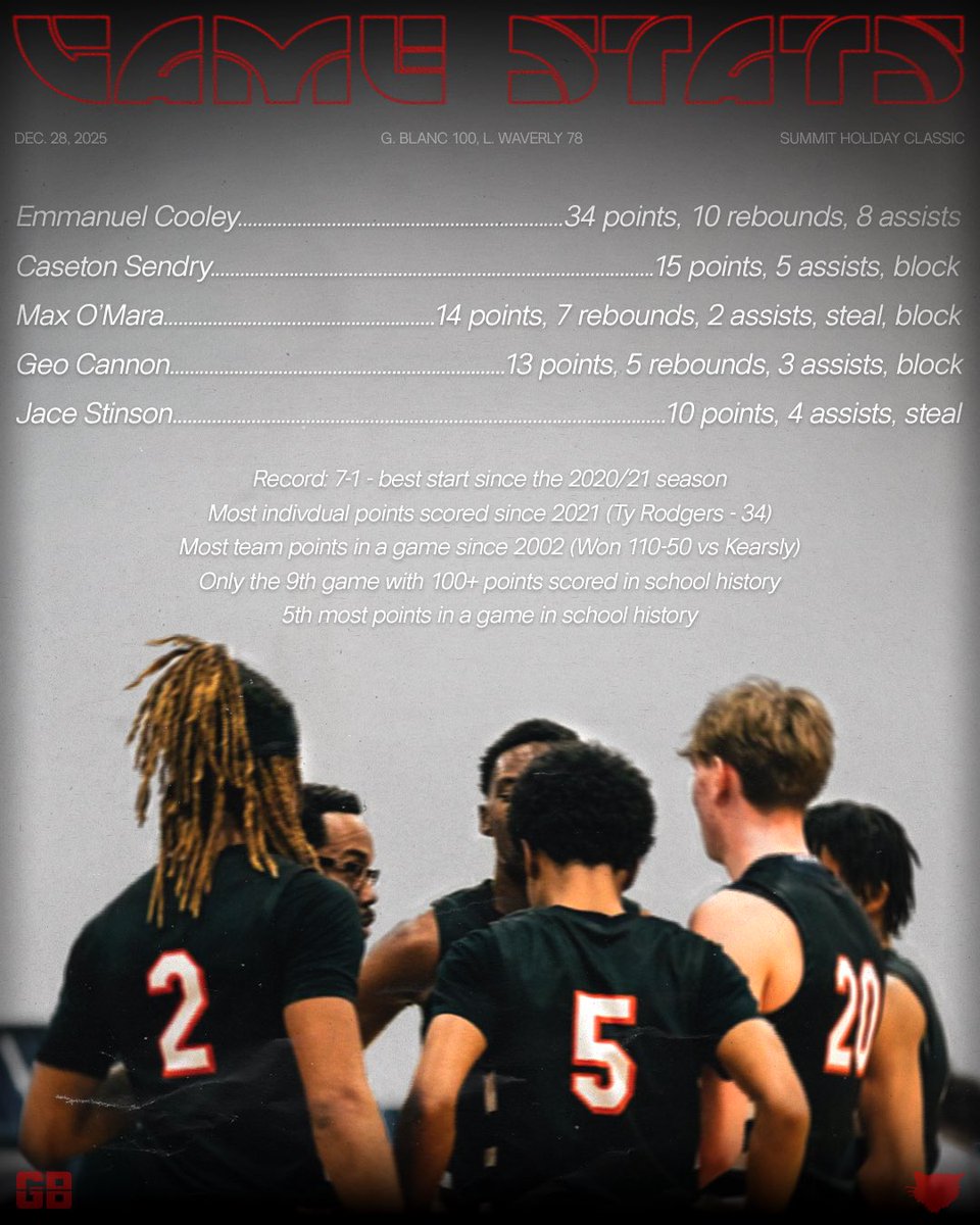 Grand Blanc Hoops tweet media