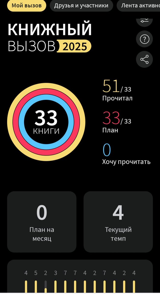 iKenFly's tweet image. Ну чо, хотел в этом году читать чуть поменьше, зато вдумчивей. 
Из 33-х запланированных, прочёл 51. 
На следующий год буду ставить более реальные цели.