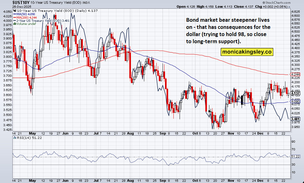 Santa and 2026 Prospects dlvr.it/TQ3dN4 #Investment