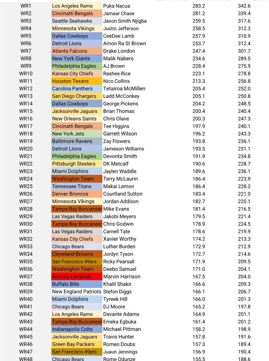 Justin Weigal tweet media