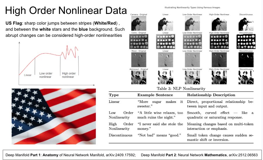 deep Manifold tweet media