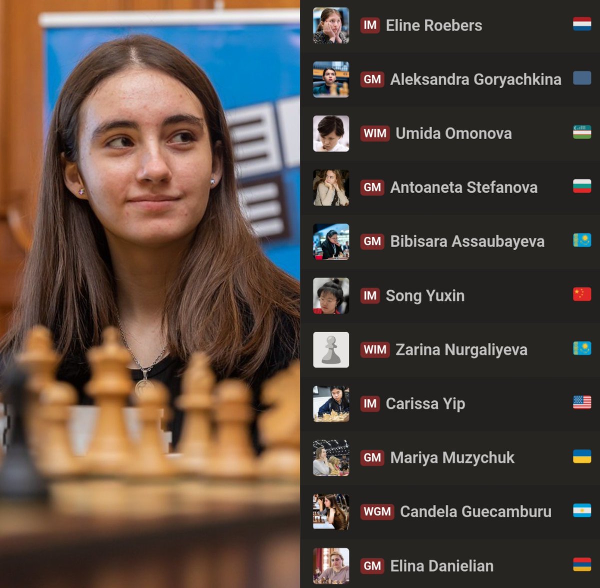 🌟🇦🇷 Candela Francisco Guecamburu, entre las 10 MEJORES DEL MUNDO tras el primer día del Mundial de Blitz.

👏🏻 Con siete victorias en 10 partidas, sumó siete puntos y se ubica en la 10° posición. En la novena ronda, le ganó a la #3 del ránking de esta categoría, Lei Tingjie.