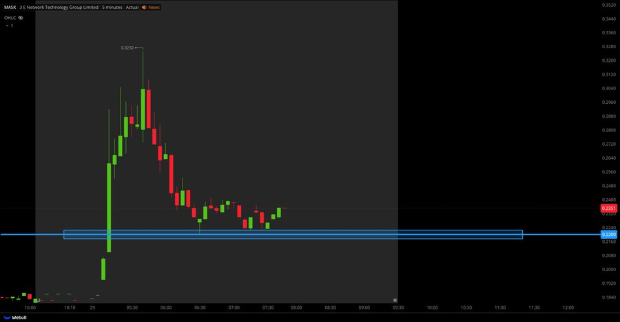 x_max819's tweet photo. $MASK The trend has reversed; it's time to buy. https://t.co/FK6QGCN4y4