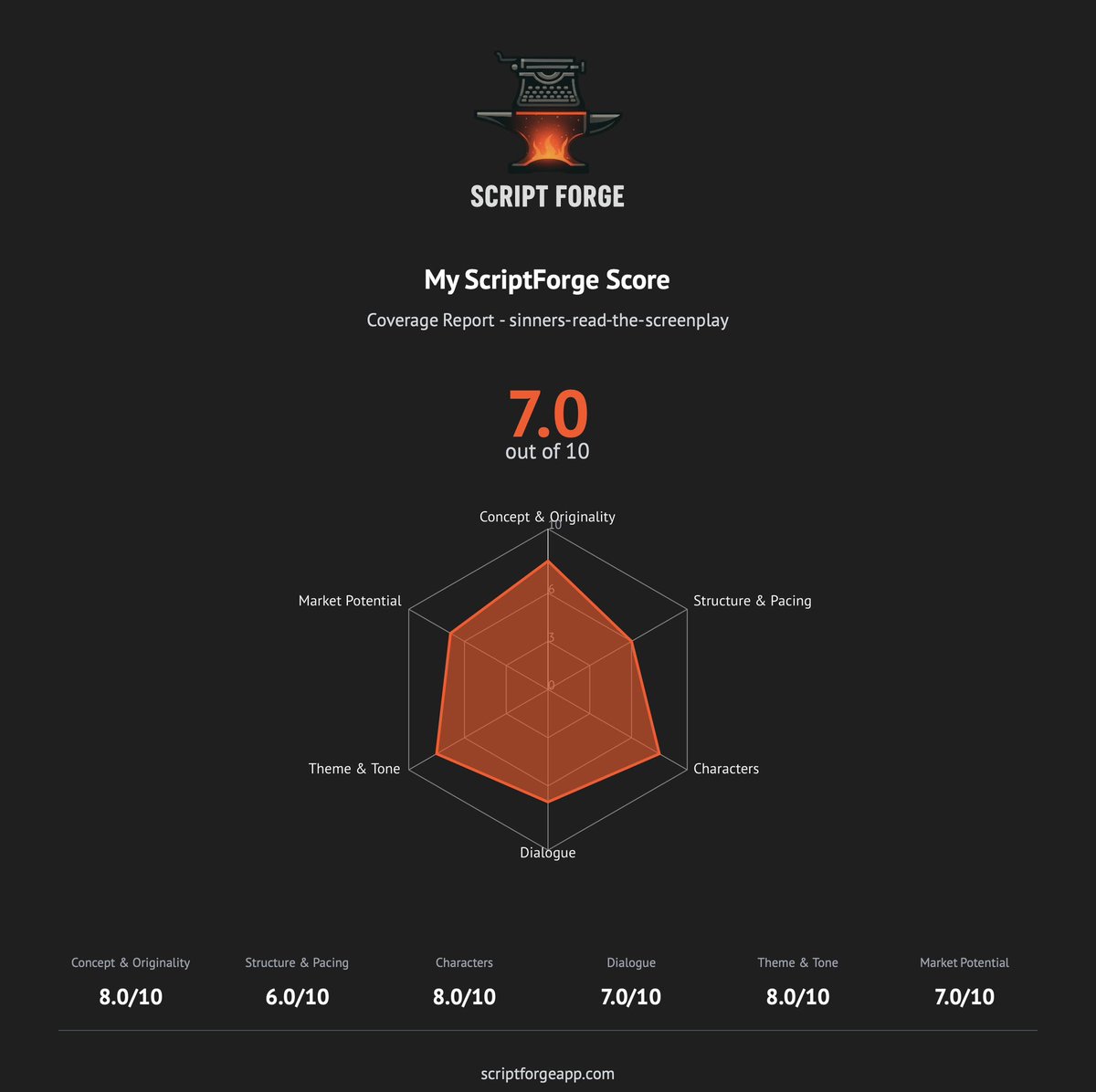 Script Forge tweet media