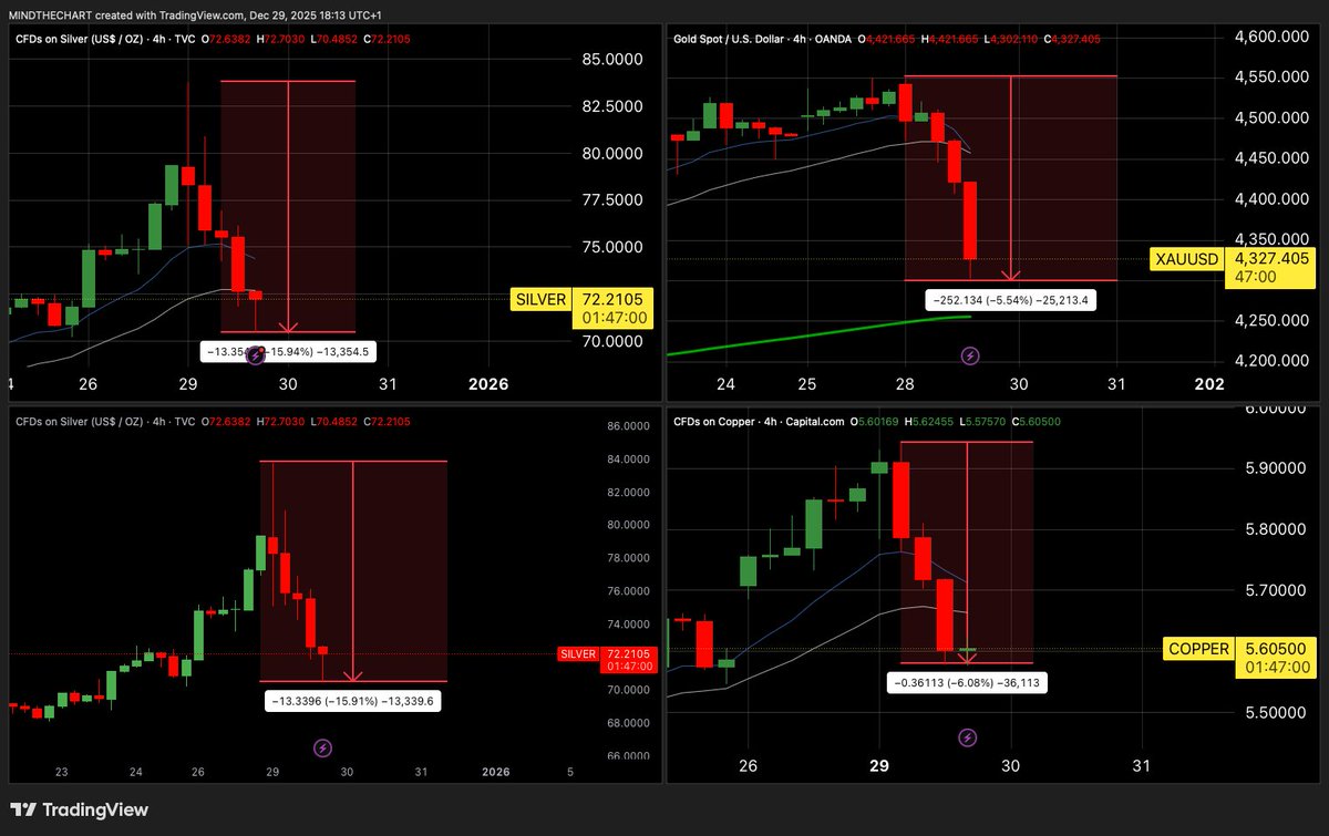 📈MINDTHECHART: Il Miglior Metallo: Un Investimento da Non Sottovalutare