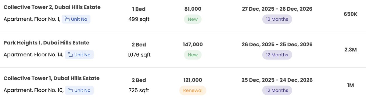 CryptoAssassin4's tweet image. You should absolutely be studying Dubai Real Estate as you prepare park your Crypto/Equities/Commodities gains into an asset that gives a double digit capital growth YoY, along with the possibility of 7%-10% yield on possession.

Dubai is young city, with a lot opportunities.