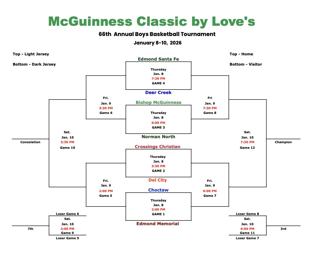 Bishop McGuinness Boys Basketball tweet media