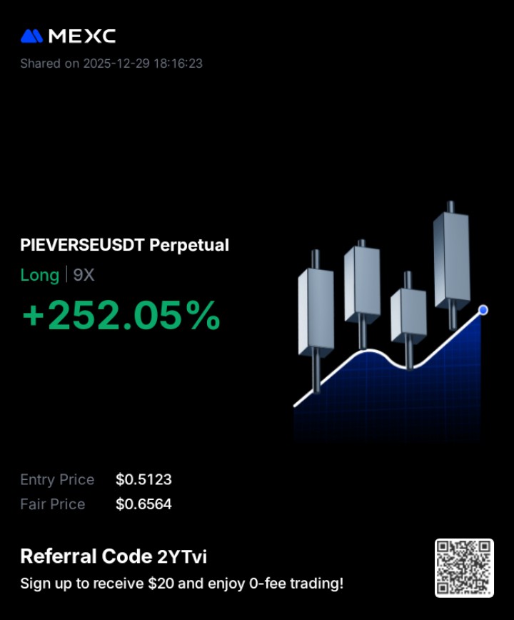 latbull's tweet photo. Fear made me take partial profit early on this.......we keep learning everyday. #dontgiveup @OHadisa https://t.co/r2KZ1k8IcB