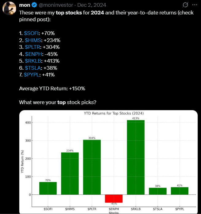 My Top Stocks for 2026: 
1. $IREN 🥇
2. $HIMS 🥈
3. $ONDS 🥉
4. $UAMY
5. $TE
6. $PATH 
7. $POET
8. $ZETA
9. $EOSE 
10. $OUST 

Past performance:
- Top stocks for 2024 YTD: See below image (Dec, 2nd).
- Top stocks for 2025 YTD: IREN +284% &amp; HIMS +34%.