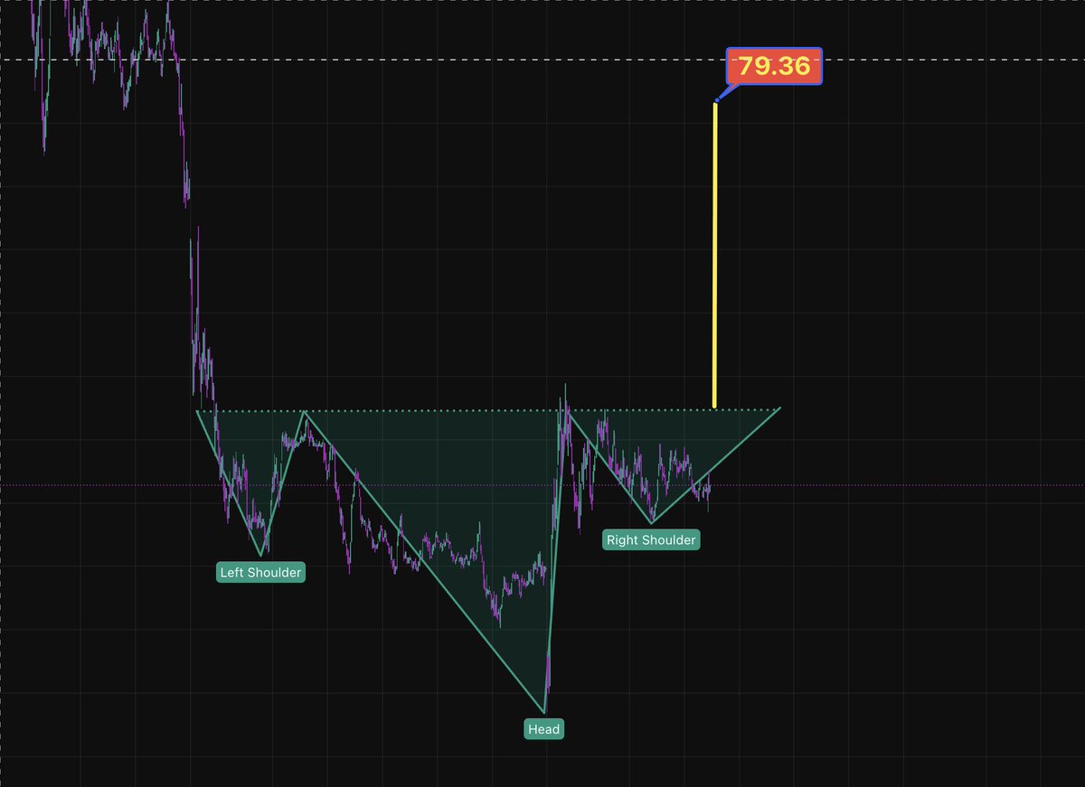 albeit Macro is getting pummelled $ASTS and a few other space stocks are flat or slightly up. On an extremely low TF we could see an inverse H&amp;S play out. 

lets get this push SPACEMOB