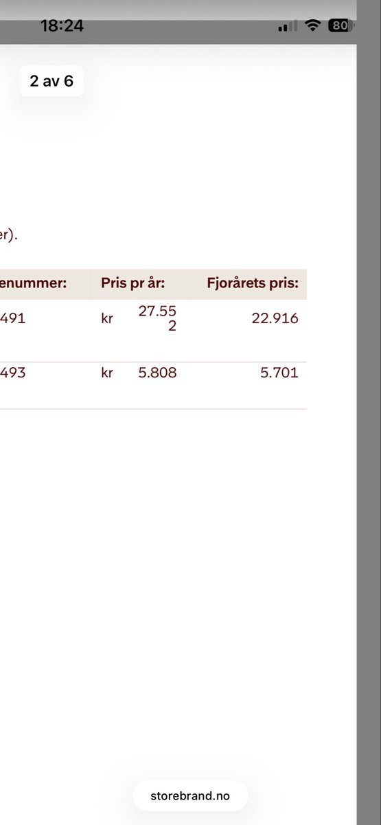 Det er greit at forsikringspremien øker litt hvert år men over 20% økning på 1år, virkelig??? 🥲😵‍💫

#FinTwit