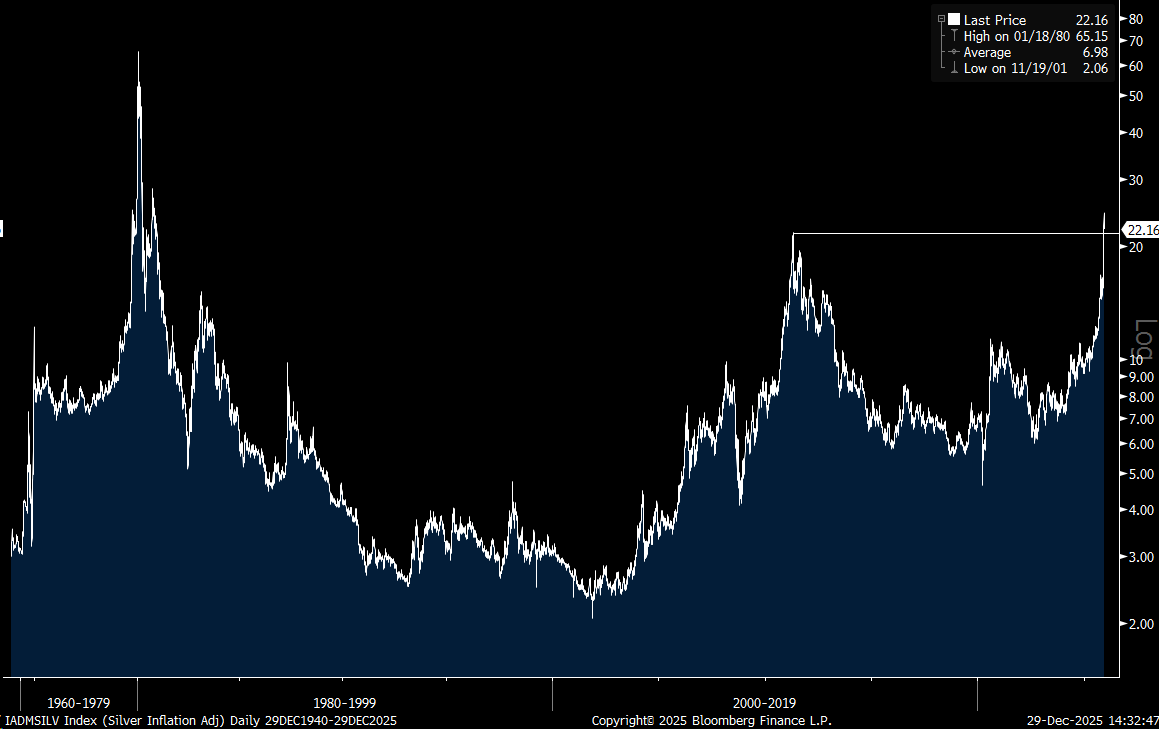 Chartizard tweet media