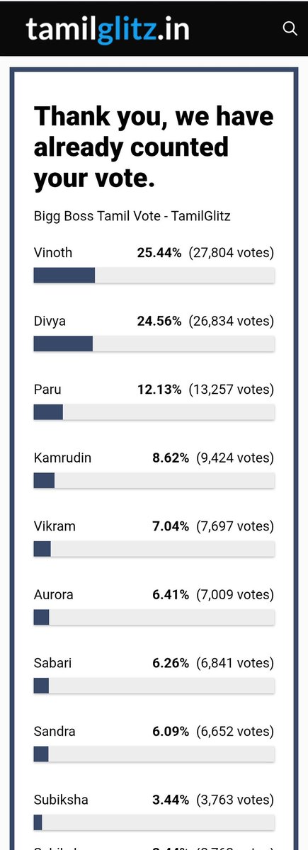 itsoldtownguy's tweet photo. Guys vote for gana Vinoth. On Jio hotstar. Divya Pr team heavily working. Show people support for our favourite gana Vinoth.
#GanaVinoth𓃶 #GanaVinoth https://t.co/ut7UOfwmcC