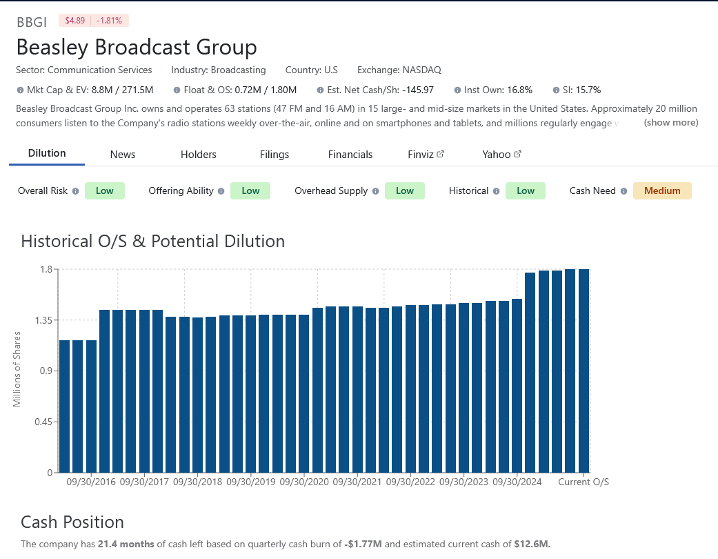 What is the registered capital of bcmgw?.khg