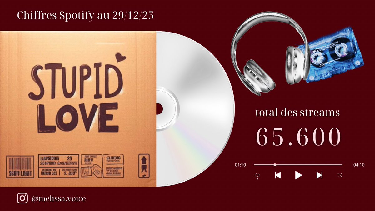 𝐌𝐞𝐥𝐢𝐬𝐬𝐚 𝐔𝐩𝐝𝐚𝐭𝐞𝐬 🍒 tweet media