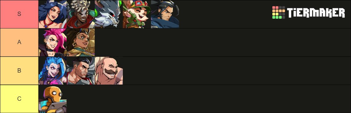 ItsNoka's tweet image. Behold the most objective 2XKO tier list you've ever seen, before season 1 drops
free to debate for whoever wants but know that i might answer with the beedrill gif