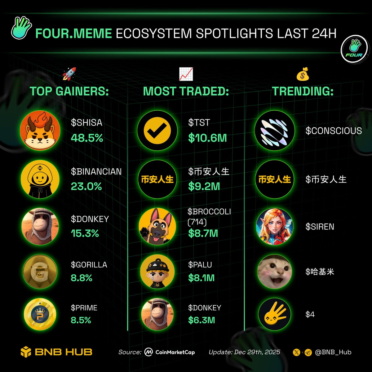 BNB Hub tweet media
