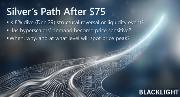 Blacklight_Go's tweet photo. SILVER'S $84 MILESTONE AND TODAY'S –8% REALITY CHECK: PEAK OR PAUSE?

▪ New Chinese #silver export restrictions hit the physical supply chain

▪ More aggressive #CME margins tighten the paper market

▪ A telling silver-specific post from @elonmusk 

How will the relevant drivers resolve?