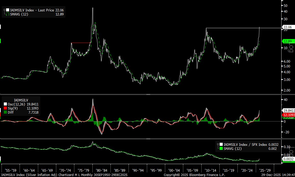 Chartizard (@realChartizard) / Posts / X