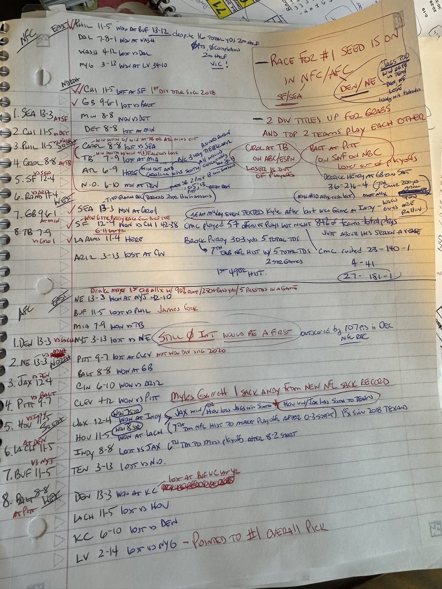 Buck's tweet image. If anyone wants a clear view of the NFL playoff picture - here’s what I’ll have in front of me during the MNF game tonight in Atlanta.