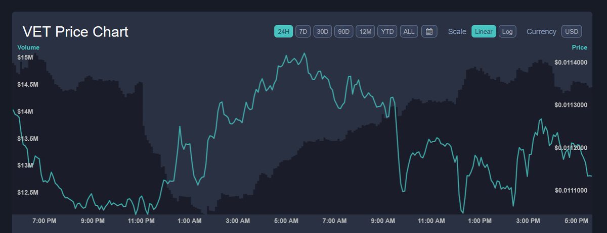 RuthJSJohnson's tweet image. Like it
$VET