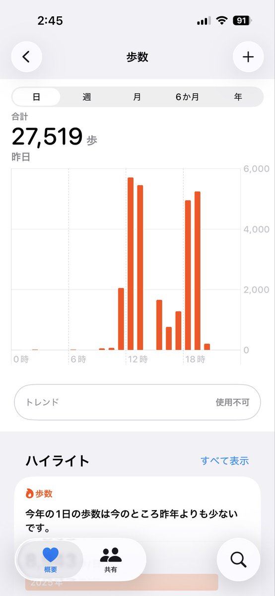 年末年始の暴飲暴食に向けて、先にカロリー消費しておく、！