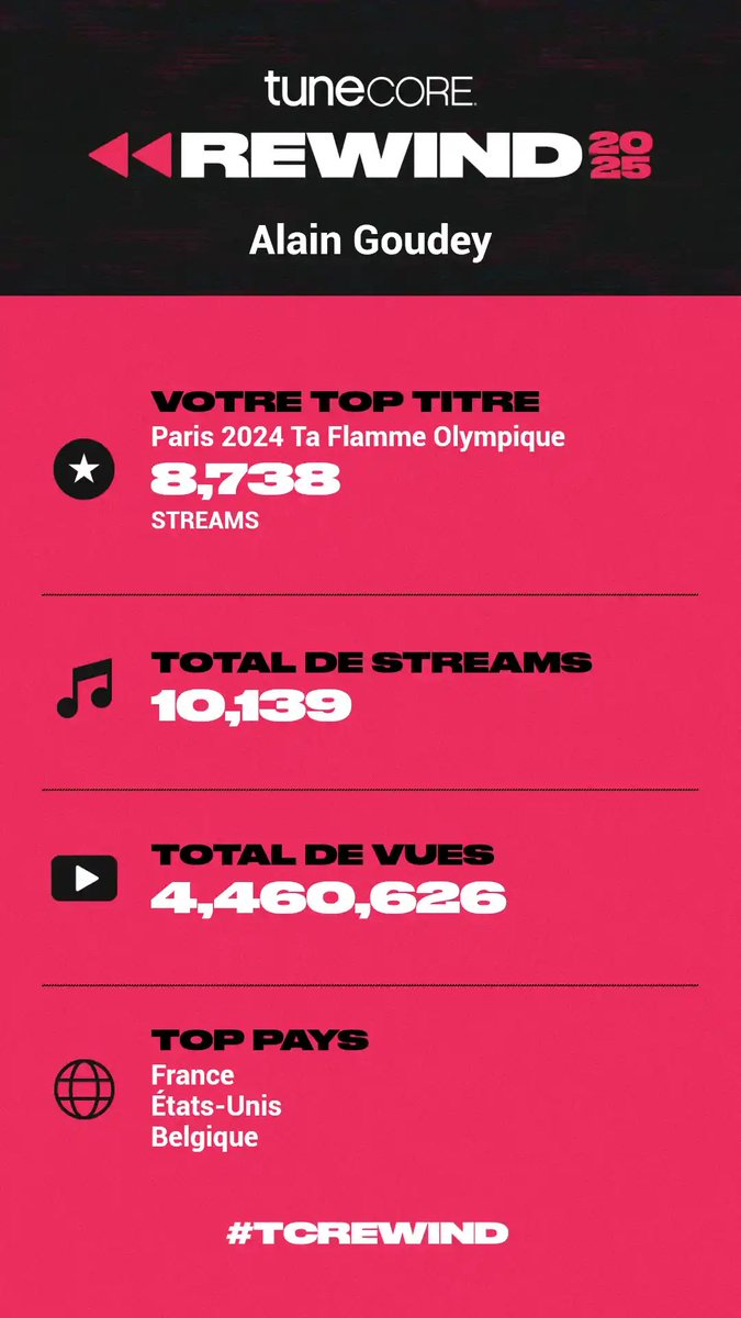 Alain GOUDEY tweet media