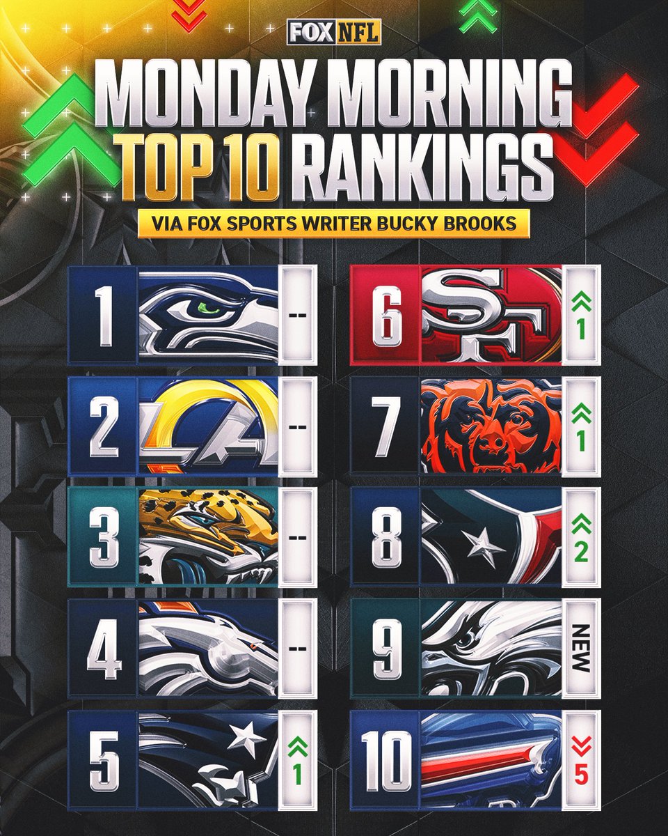 FOX Sports: NFL tweet media